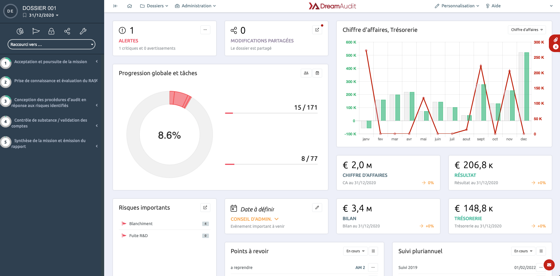 DreamAudit dashboard