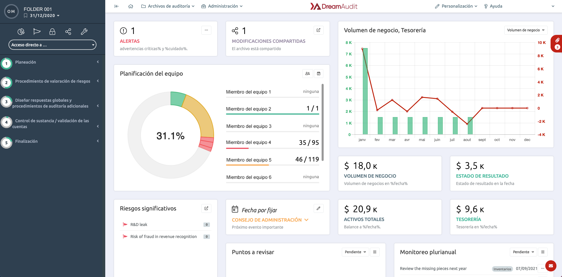 DreamAudit español